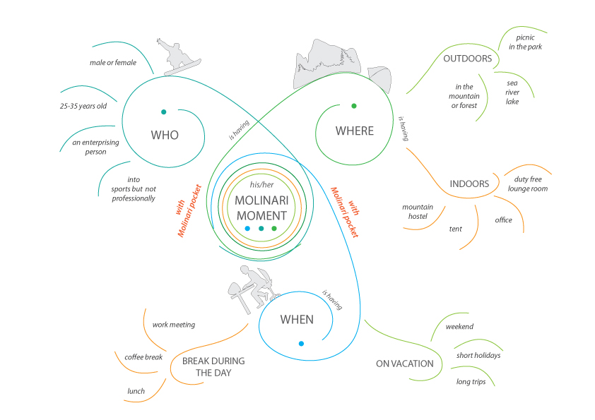 markinadesign_molinari_pocket02