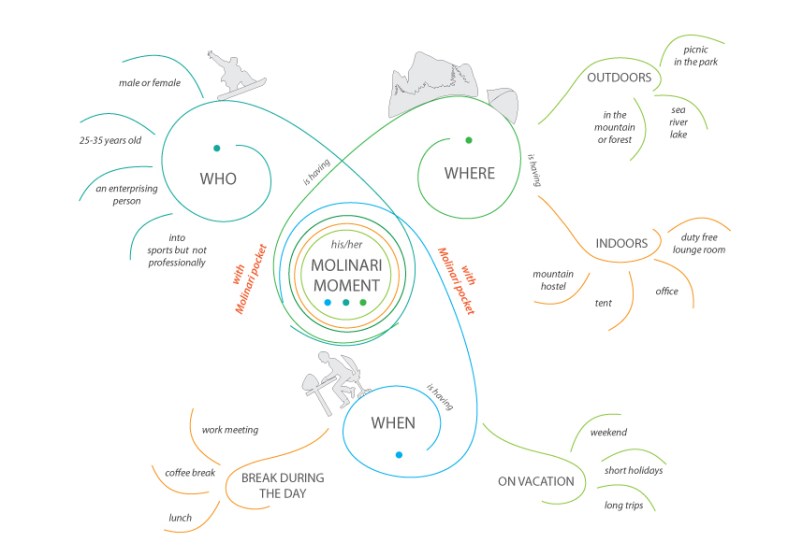 markinadesign_molinari_pocket02